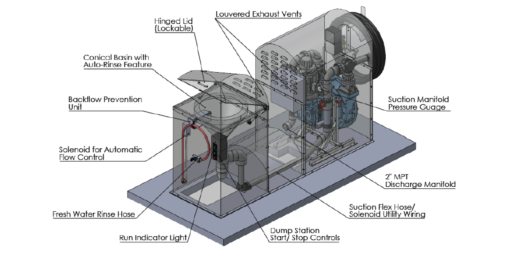 pump and dump combo, sewage pump out system, marine waste pump out systems, marine pump out station