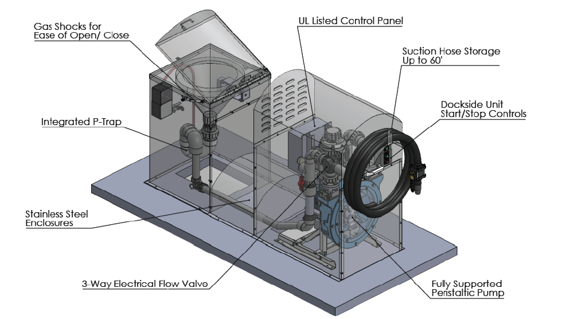 pump and dump combo, sewage pump out system, marine waste pump out systems, marine pump out station